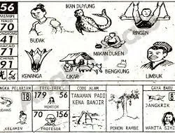 Perjudian Togel Merek Bento dan STM Diduga Tetap Beroperasi Saat Ramadan, Warga Belawan Resah