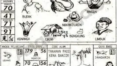 Perjudian Togel Merek Bento dan STM Diduga Tetap Beroperasi Saat Ramadan, Warga Belawan Resah
